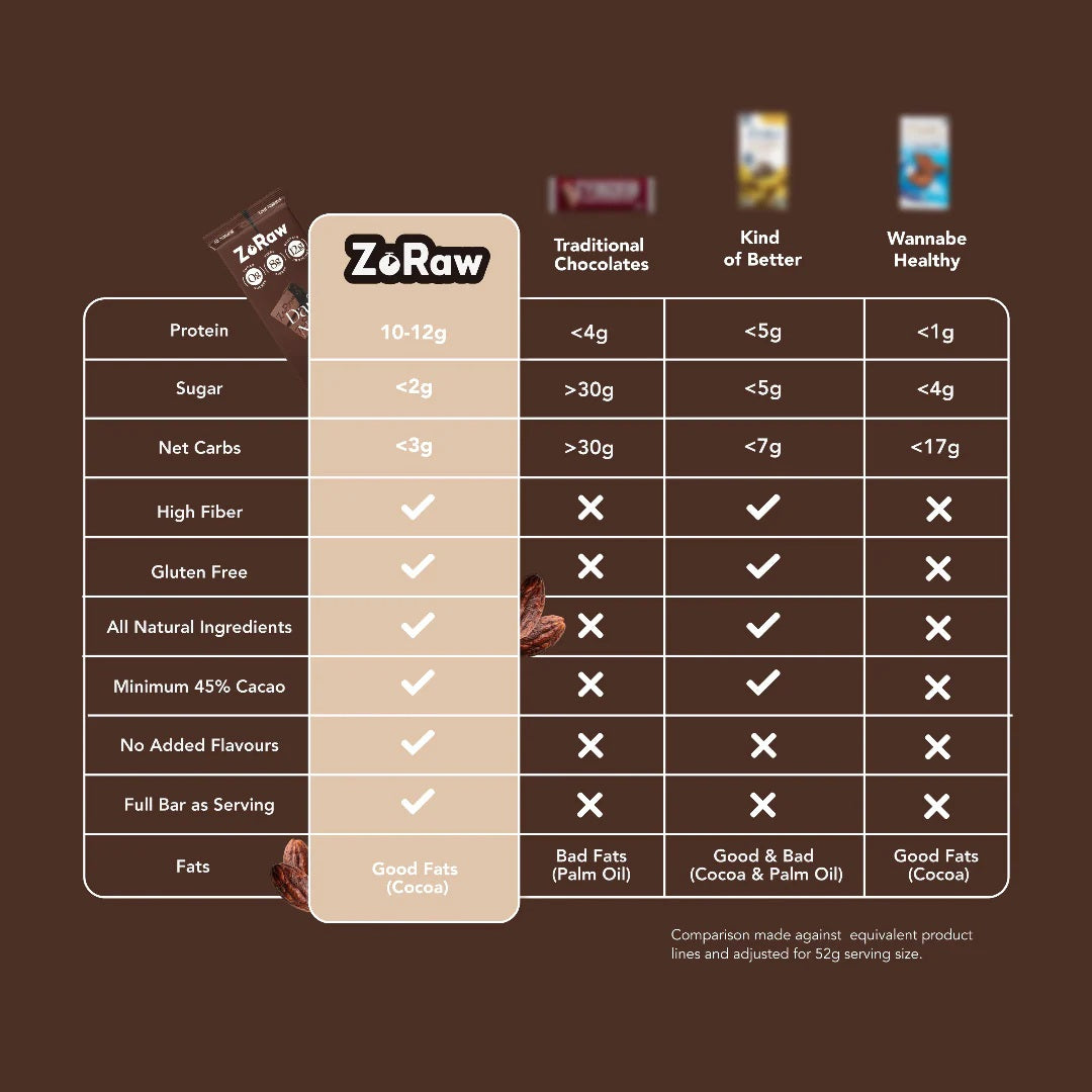 Zoraw Dark Chocolate Bar W Protein 52g